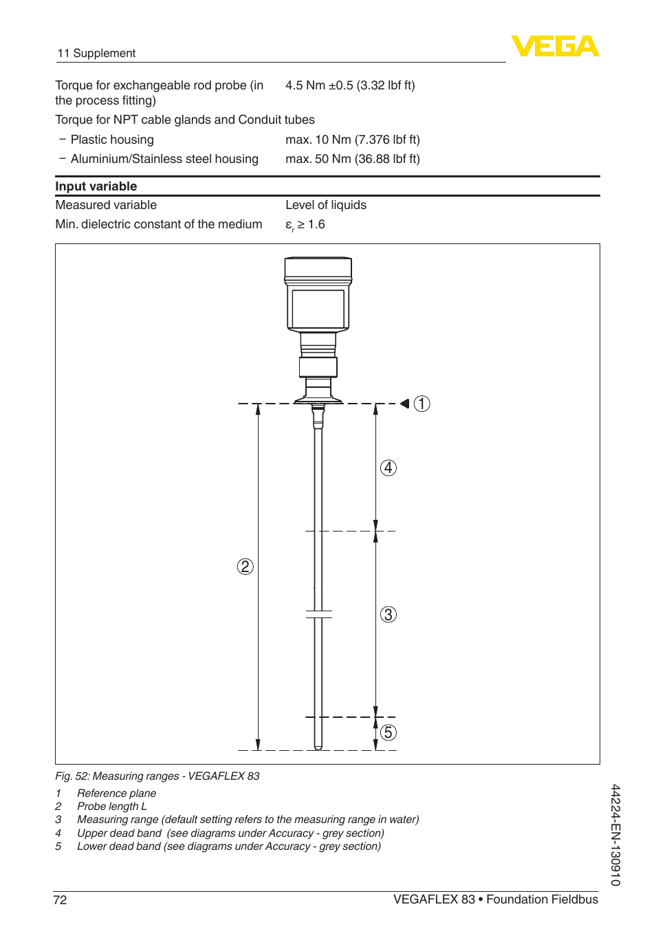 VEGA VEGAFLEX 83 Foundation Fieldbus Polished version User Manual | Page 72 / 96
