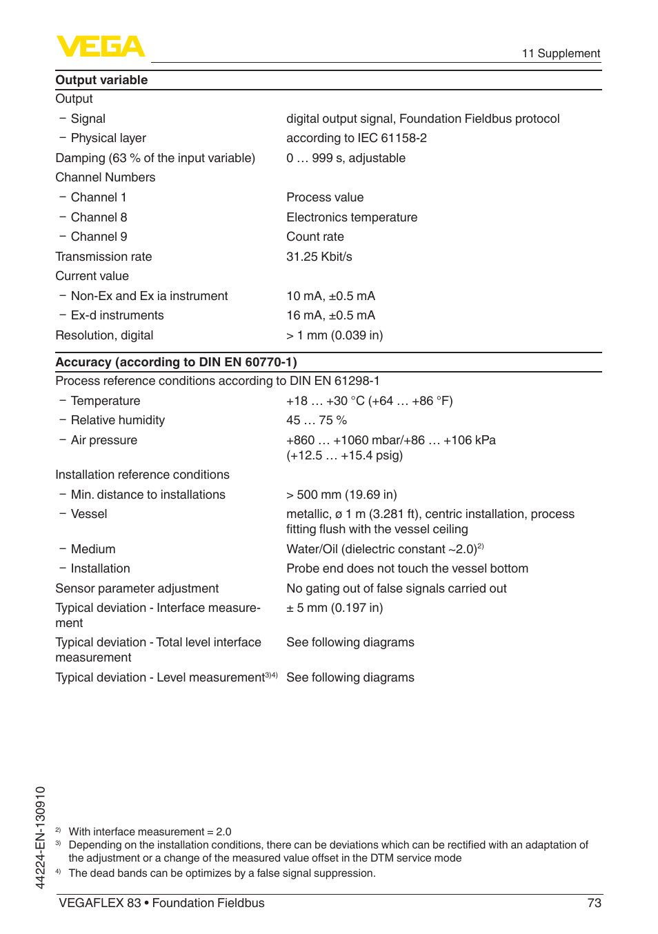 VEGA VEGAFLEX 83 Foundation Fieldbus Polished version User Manual | Page 73 / 96