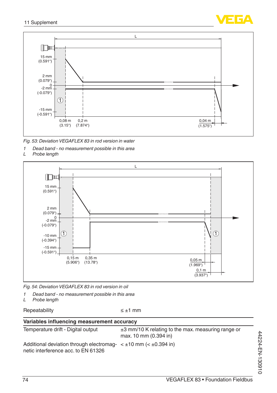 VEGA VEGAFLEX 83 Foundation Fieldbus Polished version User Manual | Page 74 / 96
