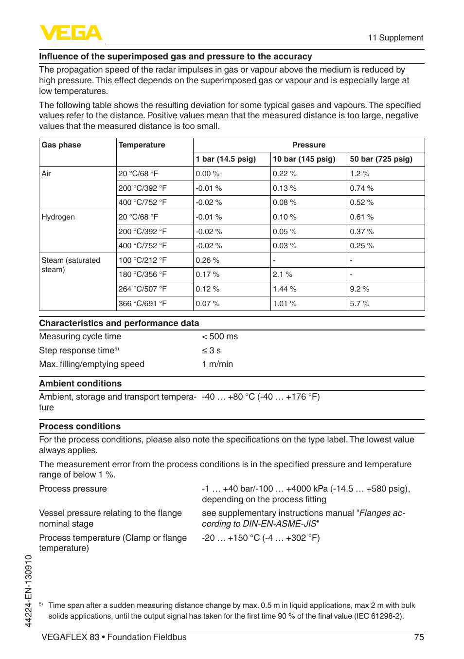VEGA VEGAFLEX 83 Foundation Fieldbus Polished version User Manual | Page 75 / 96