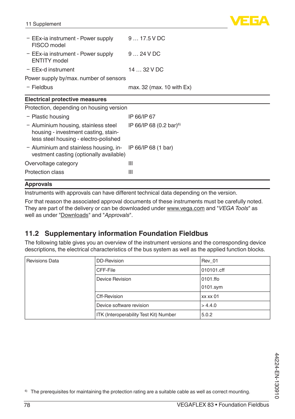 2 supplementary information foundation fieldbus | VEGA VEGAFLEX 83 Foundation Fieldbus Polished version User Manual | Page 78 / 96