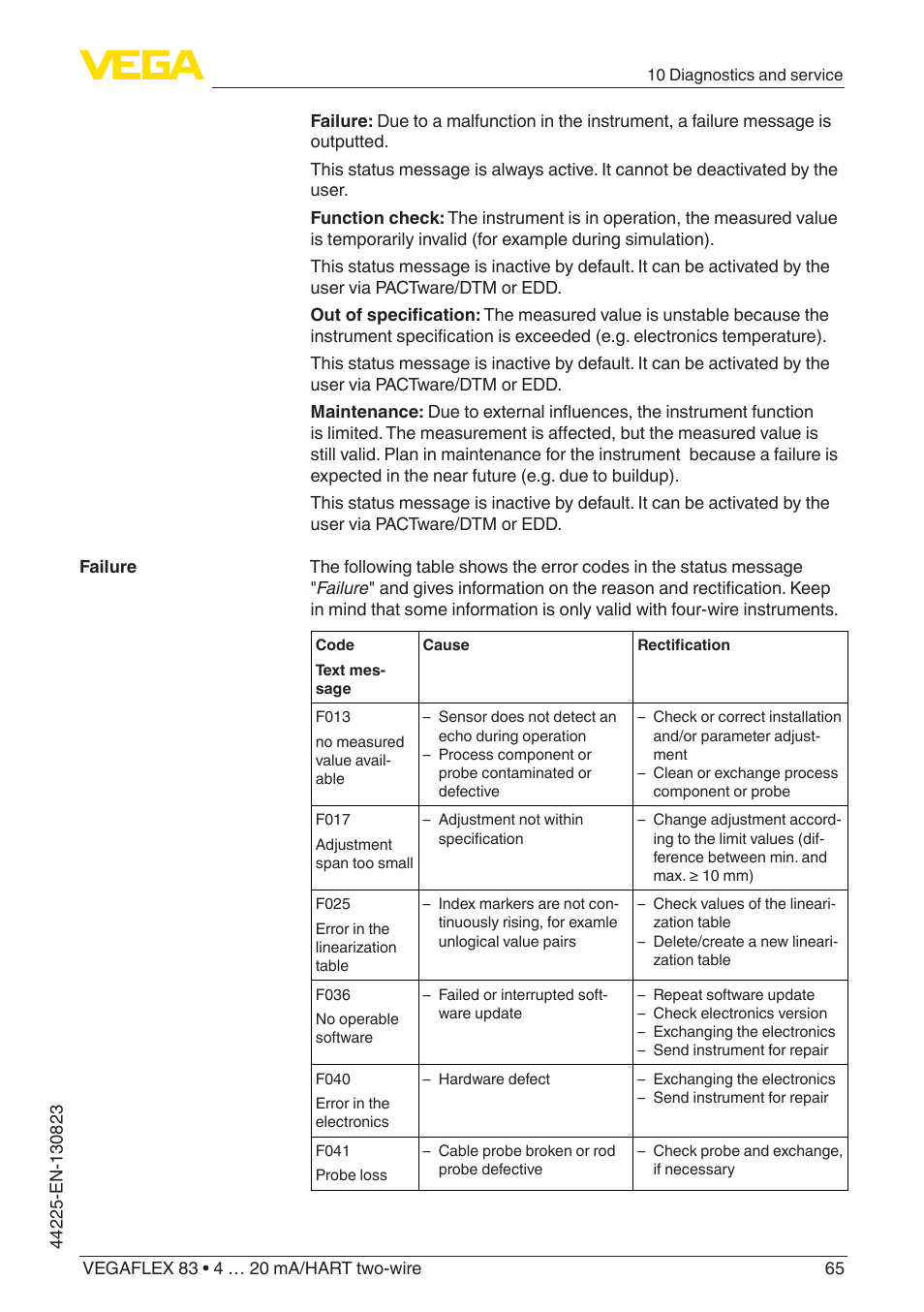 VEGA VEGAFLEX 83 4 … 20 mA_HART two-wire Rod probe - Polished version With SIL qualification User Manual | Page 65 / 92