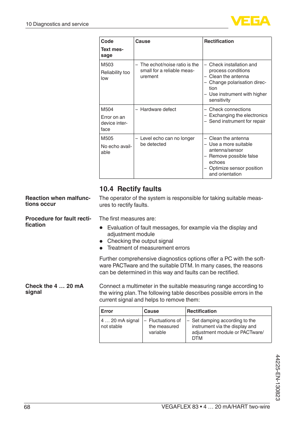 4 rectify faults | VEGA VEGAFLEX 83 4 … 20 mA_HART two-wire Rod probe - Polished version With SIL qualification User Manual | Page 68 / 92