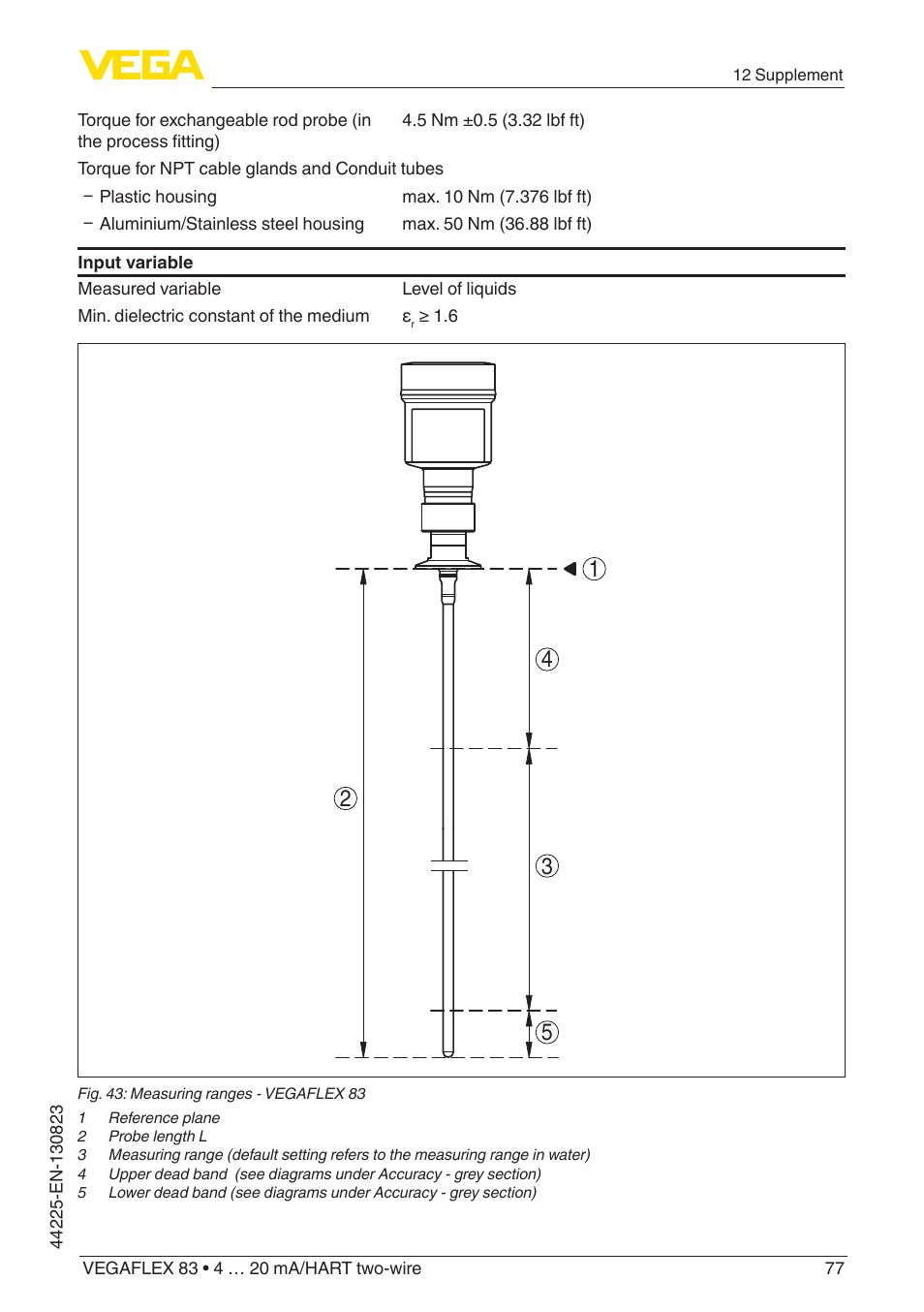 VEGA VEGAFLEX 83 4 … 20 mA_HART two-wire Rod probe - Polished version With SIL qualification User Manual | Page 77 / 92