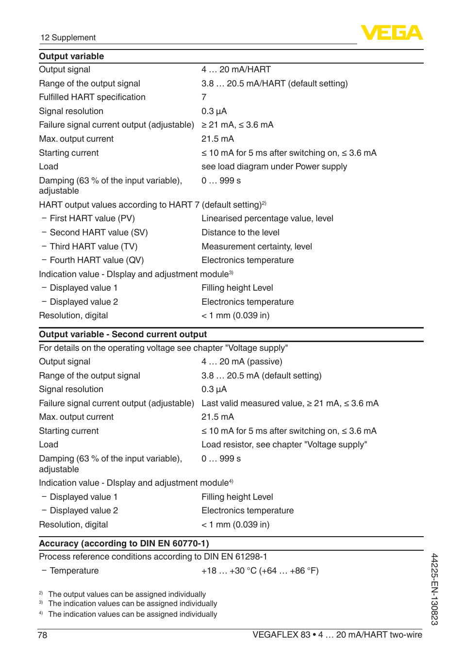 VEGA VEGAFLEX 83 4 … 20 mA_HART two-wire Rod probe - Polished version With SIL qualification User Manual | Page 78 / 92