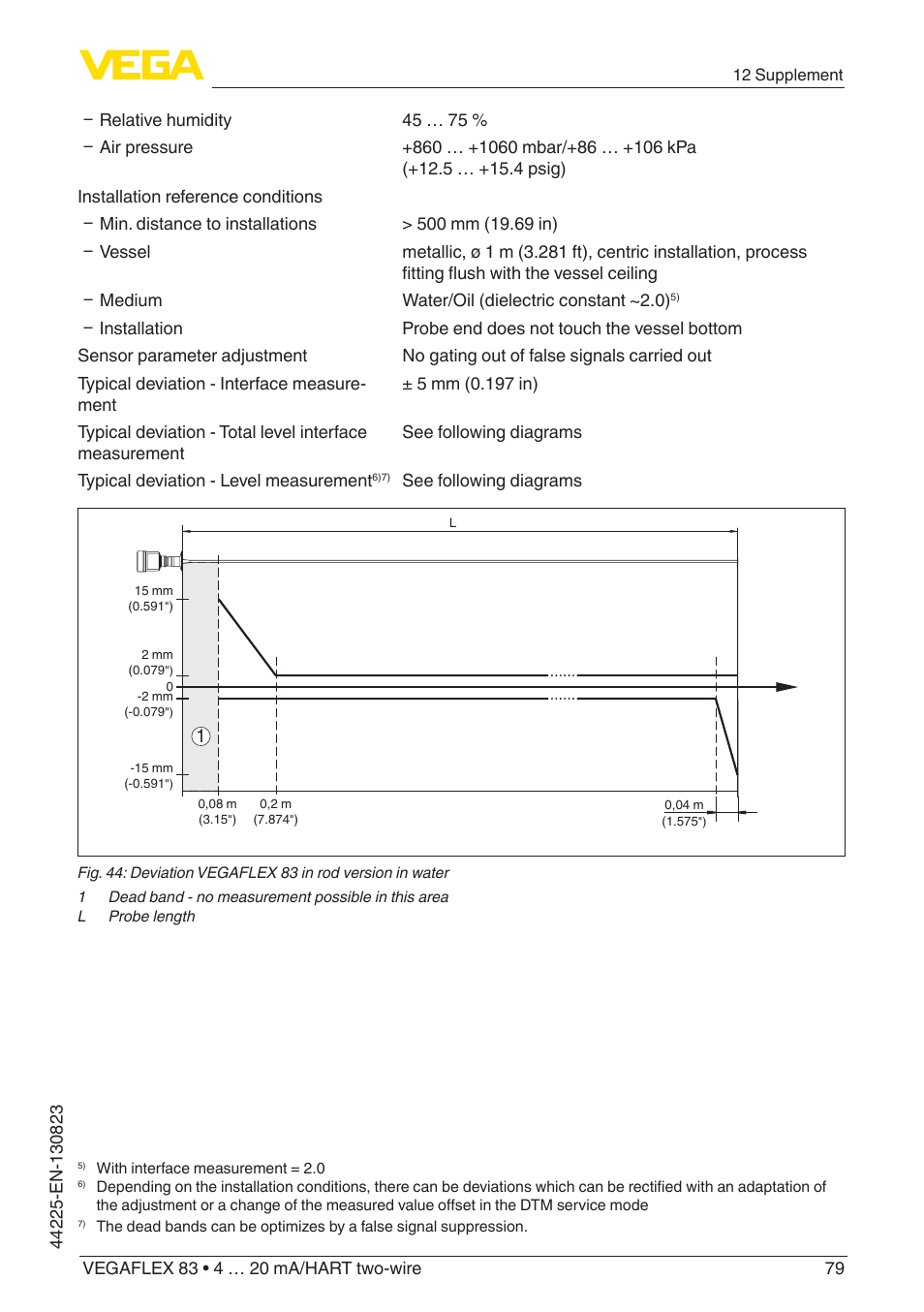 VEGA VEGAFLEX 83 4 … 20 mA_HART two-wire Rod probe - Polished version With SIL qualification User Manual | Page 79 / 92