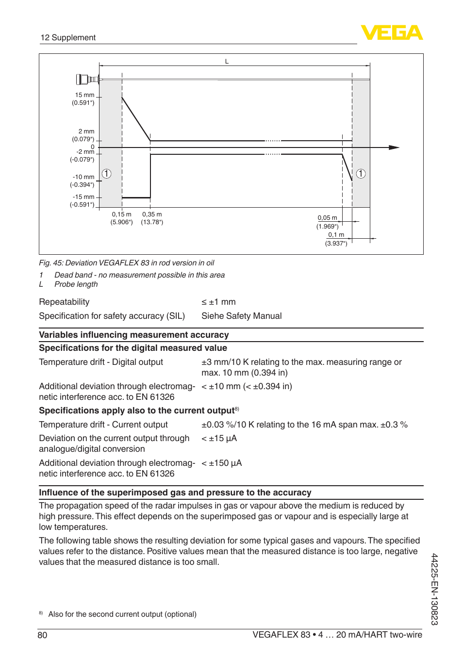 VEGA VEGAFLEX 83 4 … 20 mA_HART two-wire Rod probe - Polished version With SIL qualification User Manual | Page 80 / 92