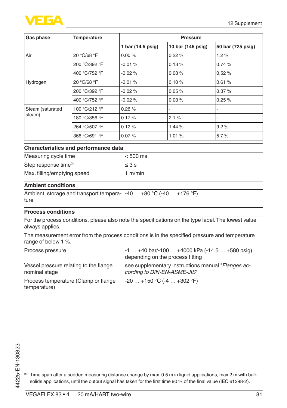 VEGA VEGAFLEX 83 4 … 20 mA_HART two-wire Rod probe - Polished version With SIL qualification User Manual | Page 81 / 92