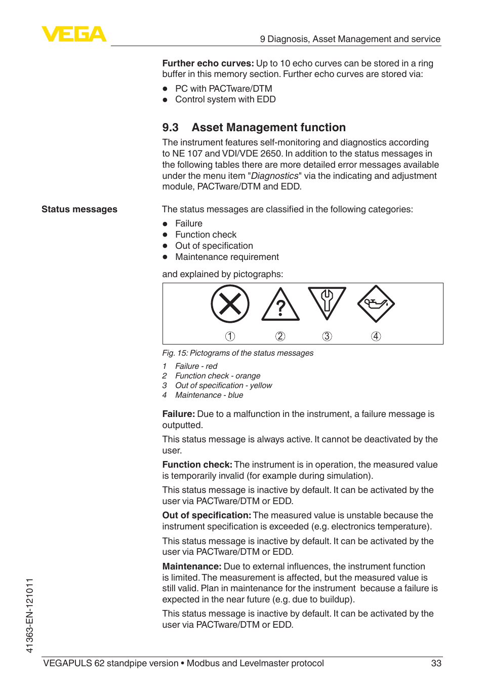 3 asset management function | VEGA VEGAPULS 62 (≥ 2.0.0 - ≥ 4.0.0) standpipe ver. Modbus and Levelmaster protocol User Manual | Page 33 / 68