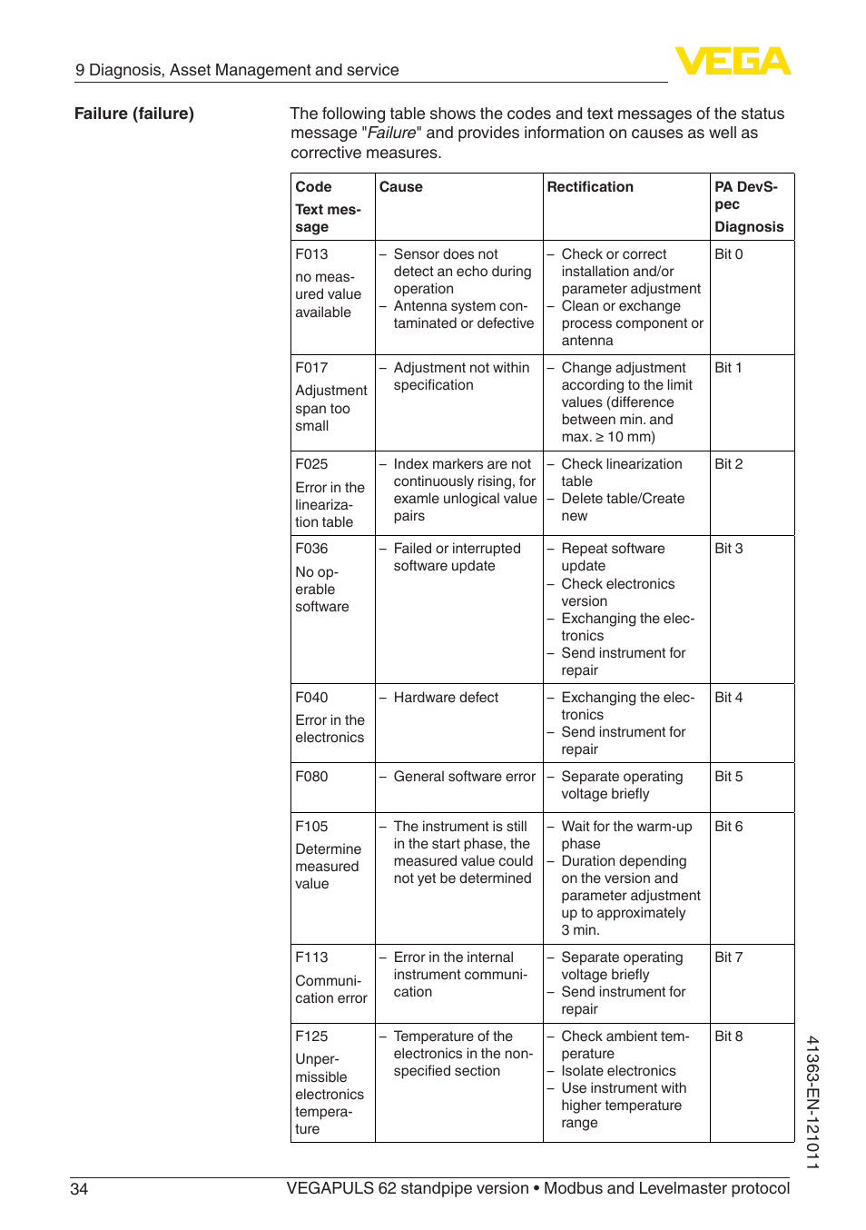 VEGA VEGAPULS 62 (≥ 2.0.0 - ≥ 4.0.0) standpipe ver. Modbus and Levelmaster protocol User Manual | Page 34 / 68