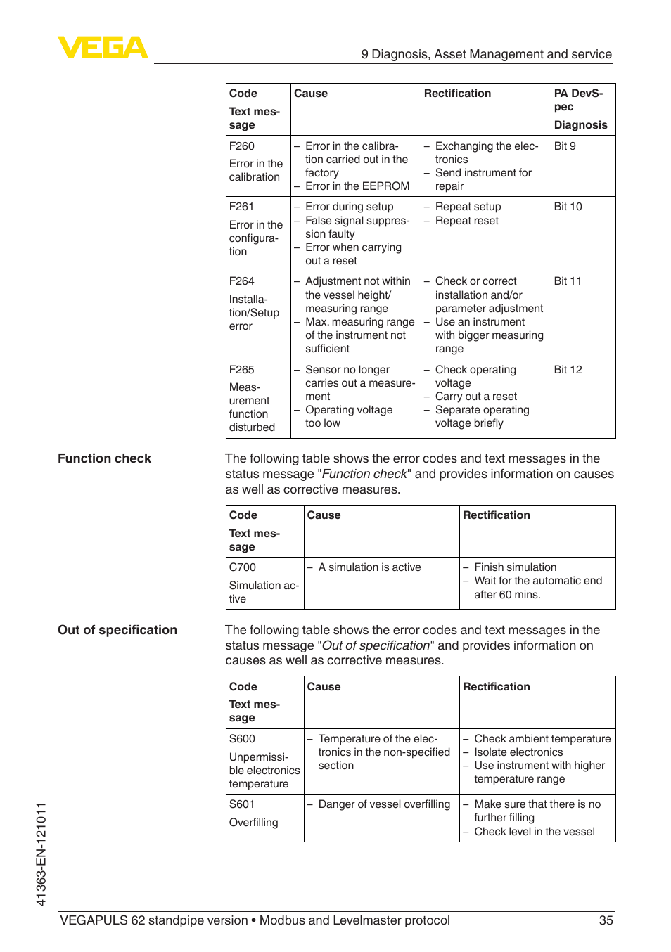 VEGA VEGAPULS 62 (≥ 2.0.0 - ≥ 4.0.0) standpipe ver. Modbus and Levelmaster protocol User Manual | Page 35 / 68