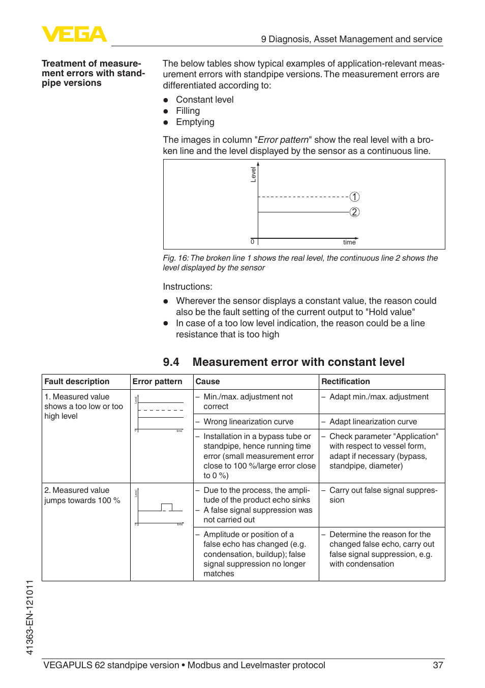 4 measurement error with constant level | VEGA VEGAPULS 62 (≥ 2.0.0 - ≥ 4.0.0) standpipe ver. Modbus and Levelmaster protocol User Manual | Page 37 / 68