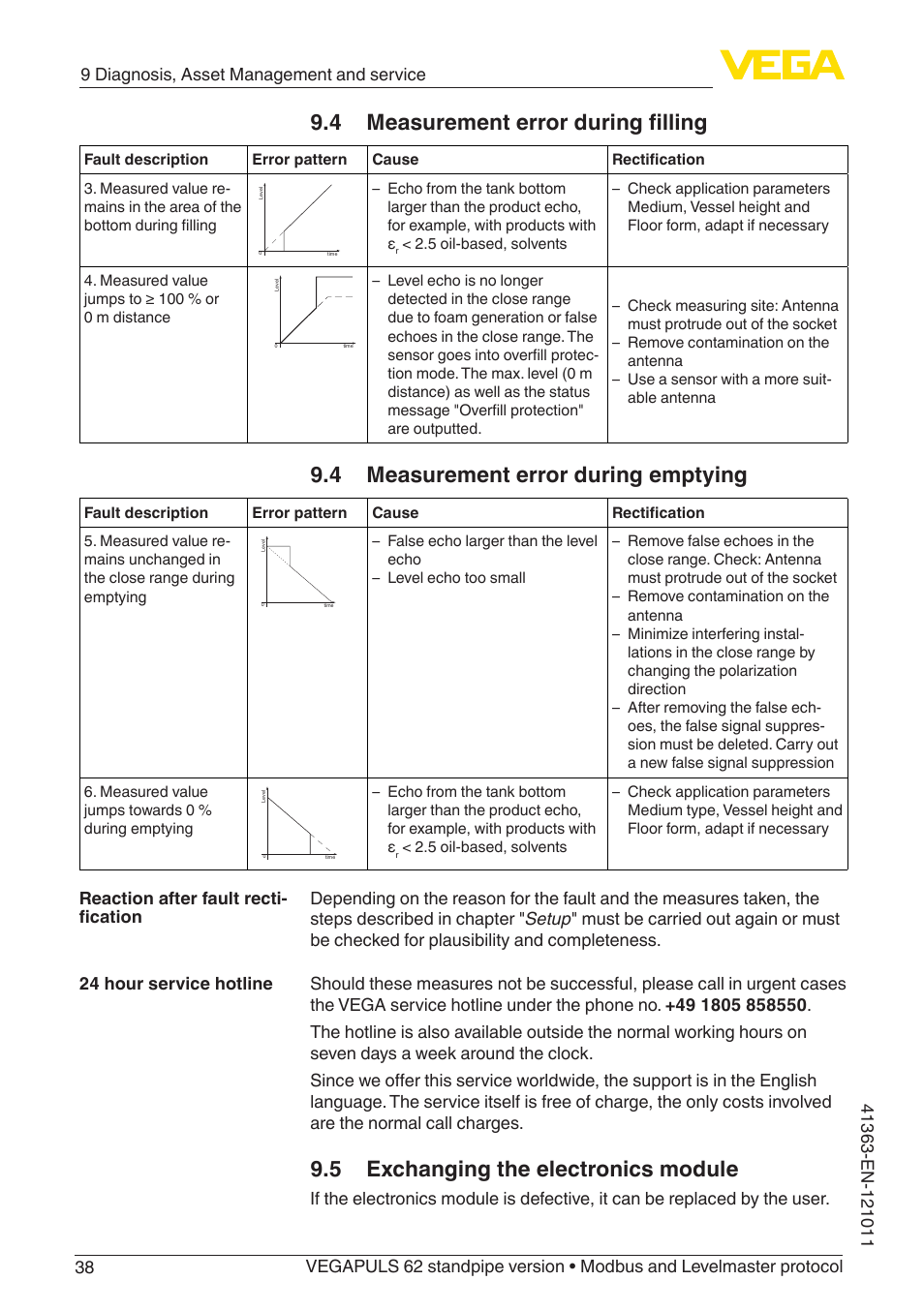 5 exchanging the electronics module, 4 measurement error during filling, 4 measurement error during emptying | VEGA VEGAPULS 62 (≥ 2.0.0 - ≥ 4.0.0) standpipe ver. Modbus and Levelmaster protocol User Manual | Page 38 / 68