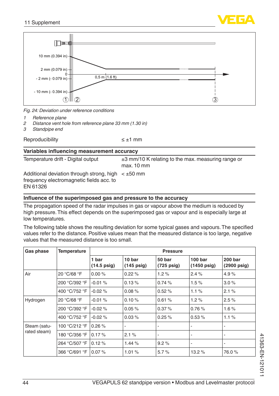 VEGA VEGAPULS 62 (≥ 2.0.0 - ≥ 4.0.0) standpipe ver. Modbus and Levelmaster protocol User Manual | Page 44 / 68