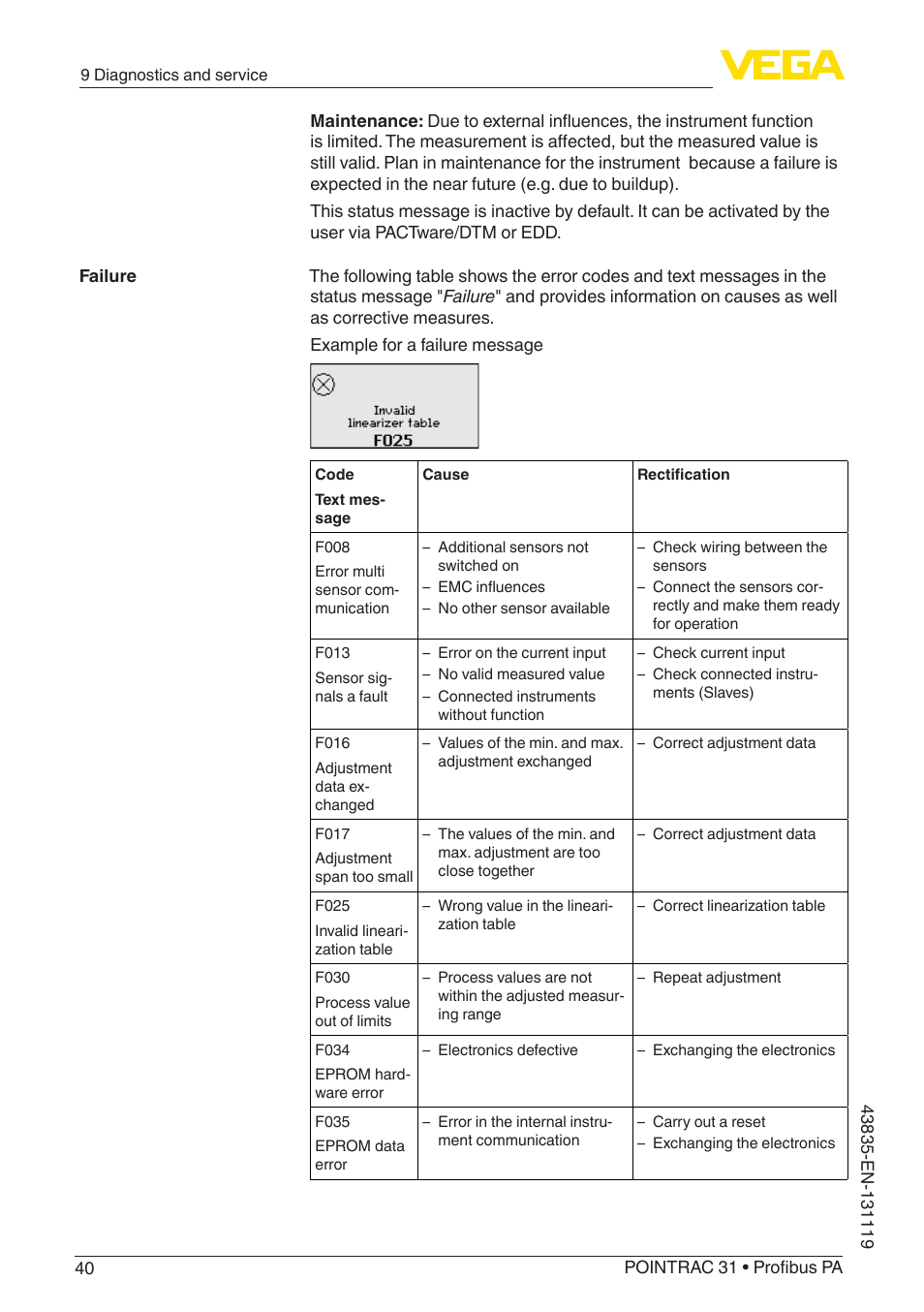 VEGA POINTRAC 31 Profibus PA User Manual | Page 40 / 64