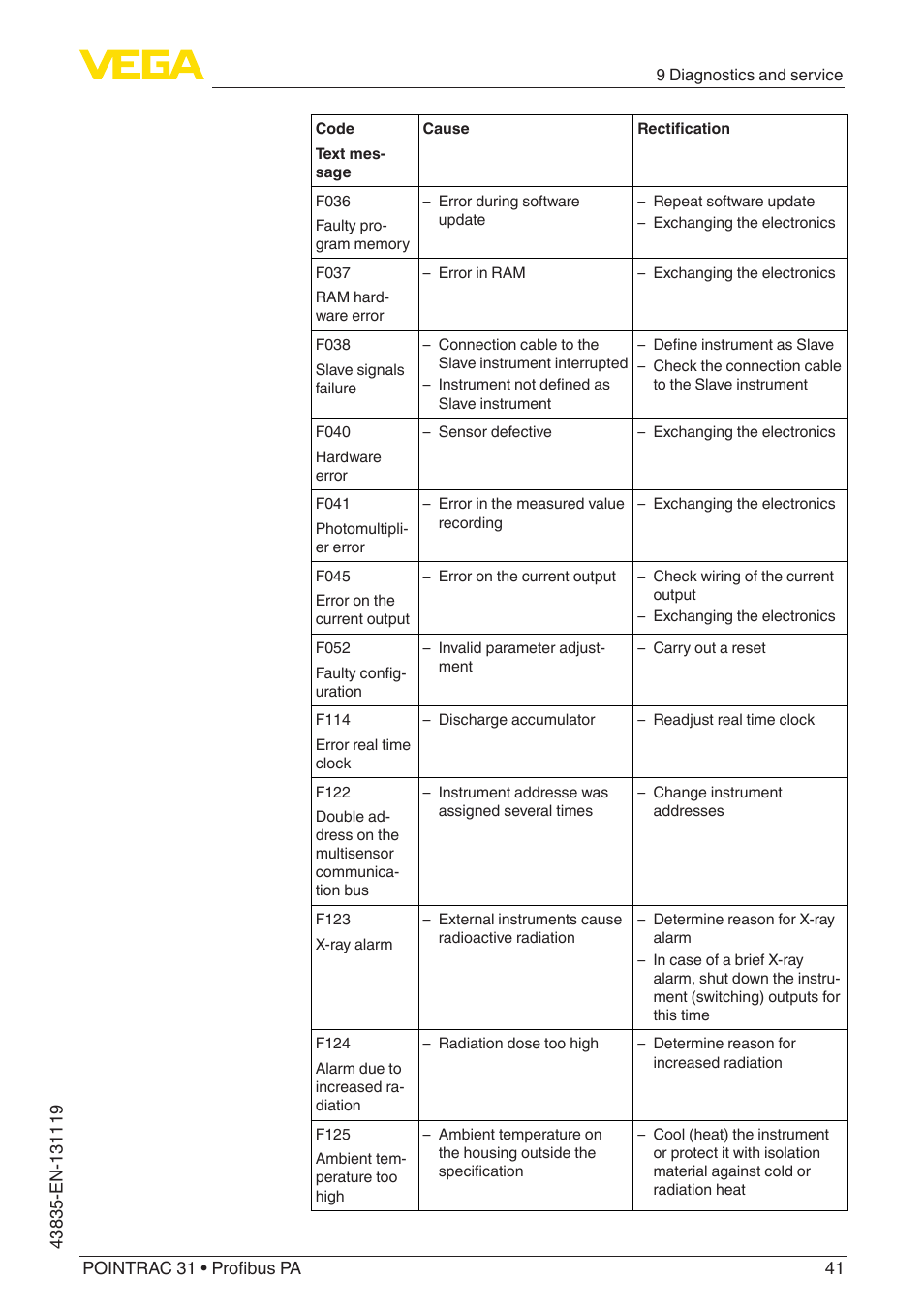 VEGA POINTRAC 31 Profibus PA User Manual | Page 41 / 64