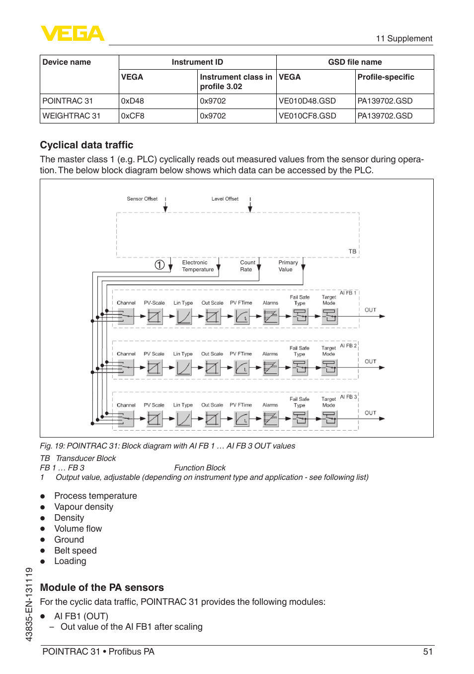 VEGA POINTRAC 31 Profibus PA User Manual | Page 51 / 64