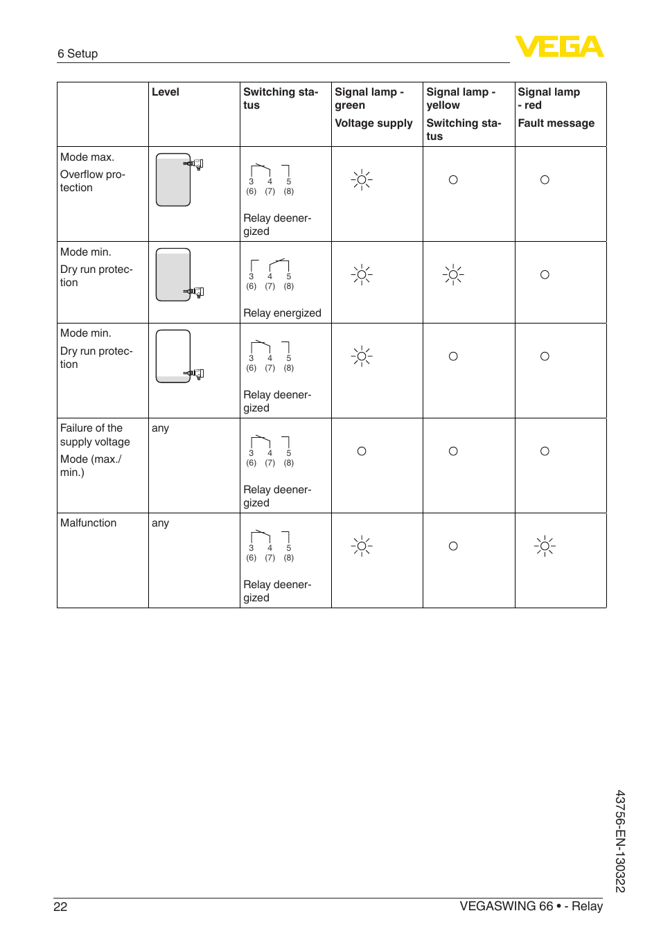 VEGA VEGASWING 66 - Relay User Manual | Page 22 / 36