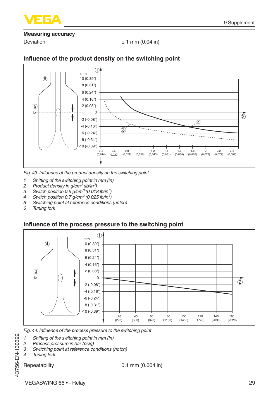 9 supplement | VEGA VEGASWING 66 - Relay User Manual | Page 29 / 36