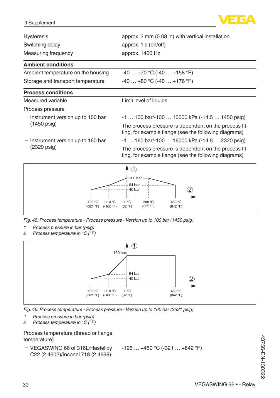 VEGA VEGASWING 66 - Relay User Manual | Page 30 / 36