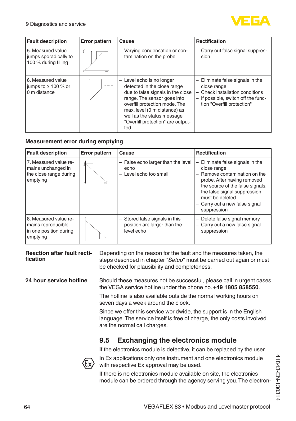 5 exchanging the electronics module, Measurement error during emptying | VEGA VEGAFLEX 83 Modbus and Levelmaster protocol Polished version User Manual | Page 64 / 96