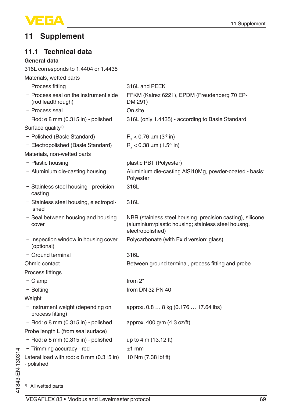 11 supplement, 1 technical data | VEGA VEGAFLEX 83 Modbus and Levelmaster protocol Polished version User Manual | Page 69 / 96