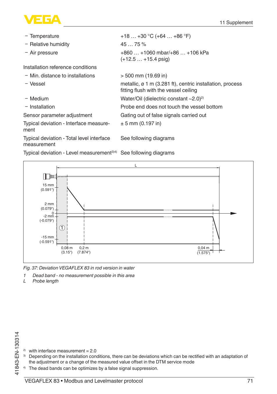 VEGA VEGAFLEX 83 Modbus and Levelmaster protocol Polished version User Manual | Page 71 / 96