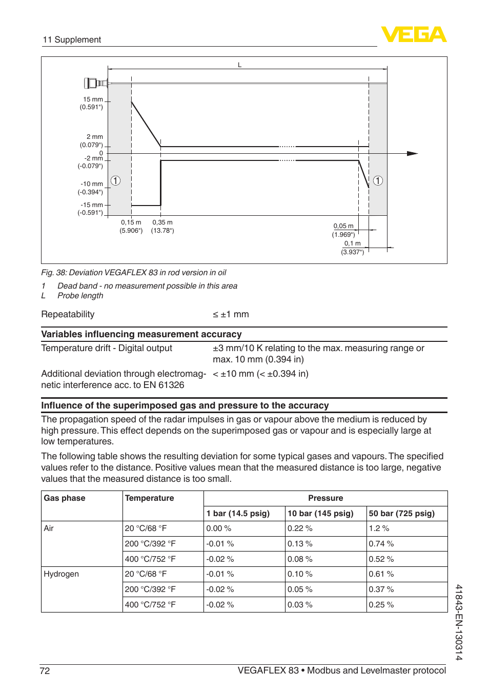 VEGA VEGAFLEX 83 Modbus and Levelmaster protocol Polished version User Manual | Page 72 / 96