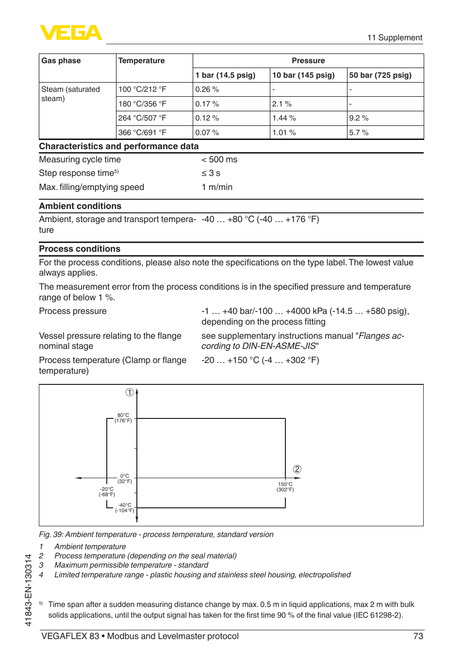 VEGA VEGAFLEX 83 Modbus and Levelmaster protocol Polished version User Manual | Page 73 / 96