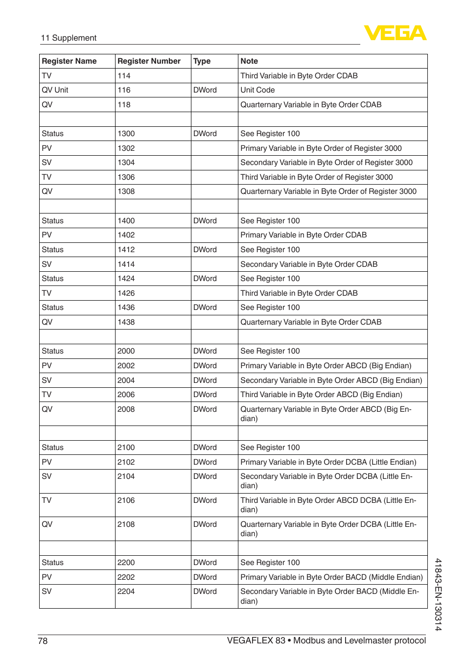 VEGA VEGAFLEX 83 Modbus and Levelmaster protocol Polished version User Manual | Page 78 / 96