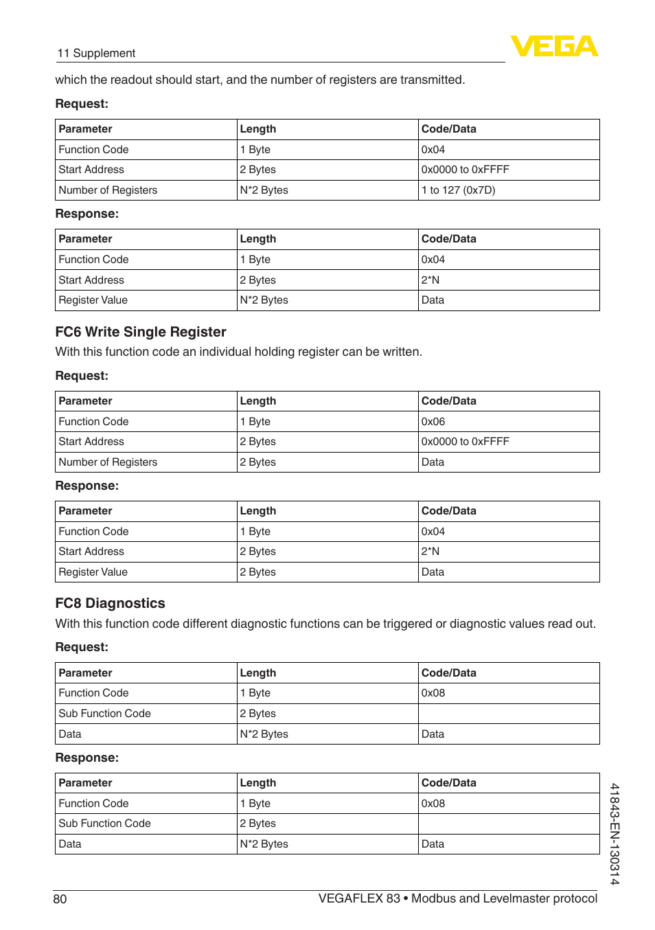 Fc6 write single register, Fc8 diagnostics | VEGA VEGAFLEX 83 Modbus and Levelmaster protocol Polished version User Manual | Page 80 / 96