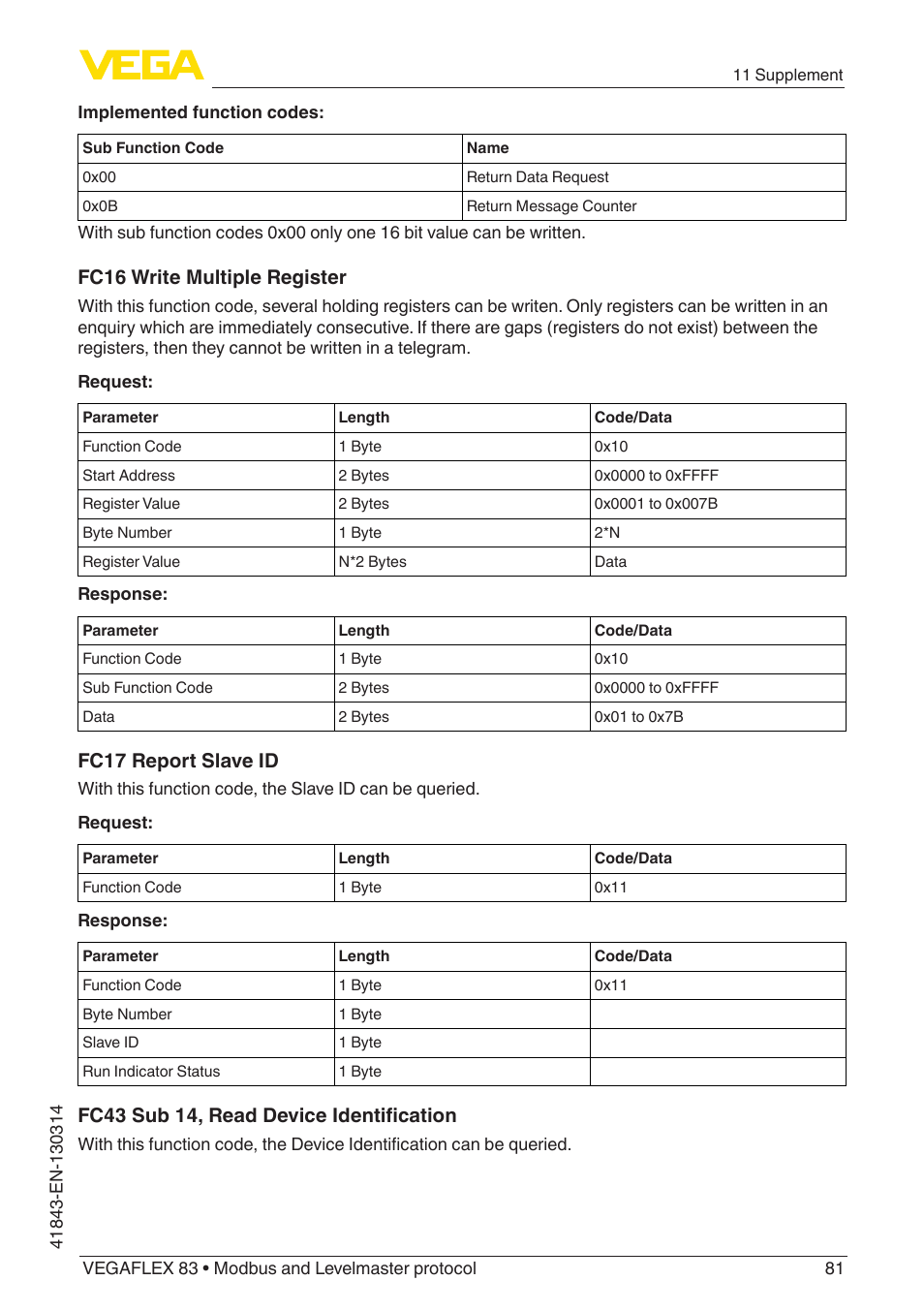 Fc16 write multiple register, Fc17 report slave id, Fc43 sub 14, read device identification | VEGA VEGAFLEX 83 Modbus and Levelmaster protocol Polished version User Manual | Page 81 / 96