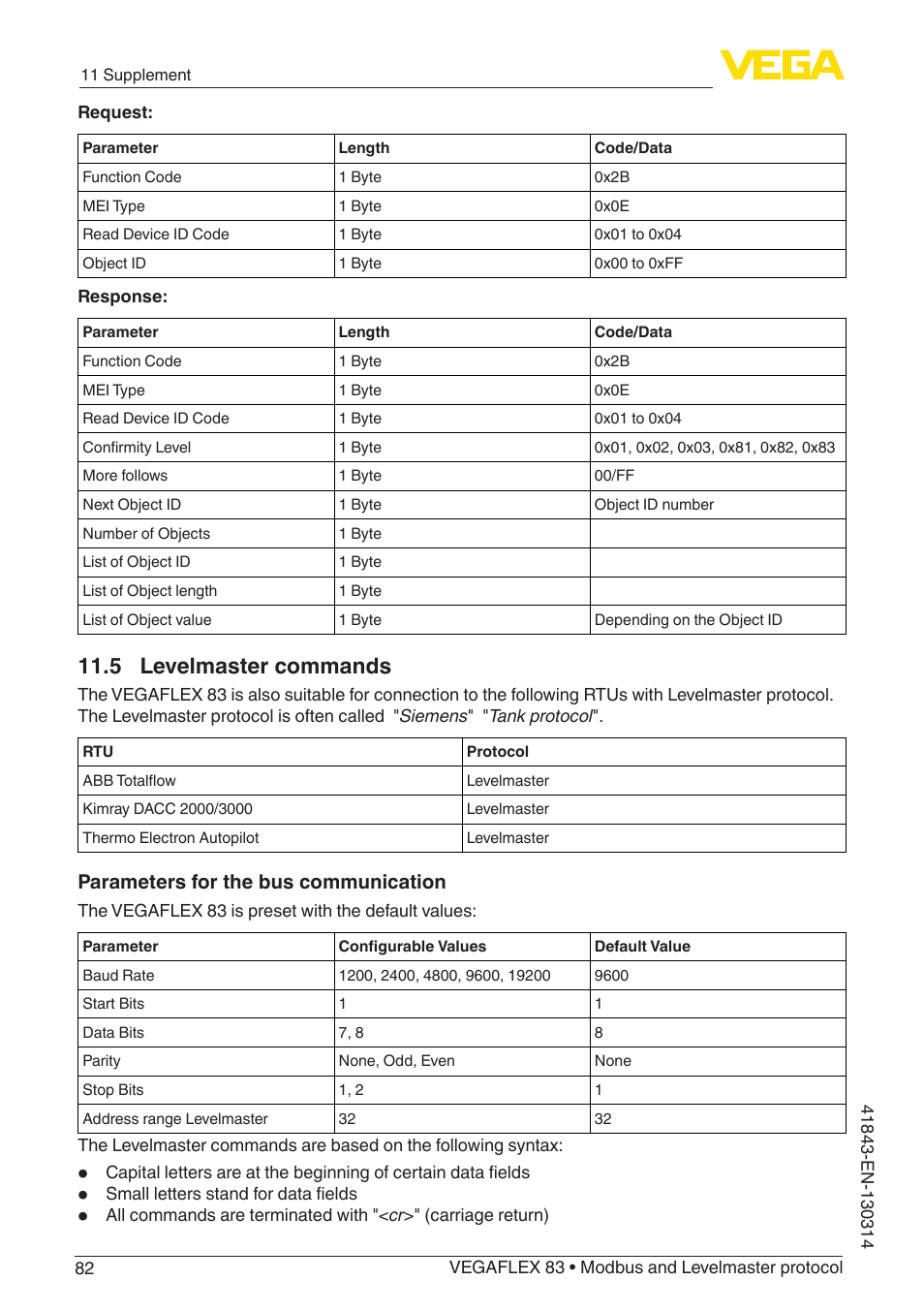 5 levelmaster commands, Parameters for the bus communication | VEGA VEGAFLEX 83 Modbus and Levelmaster protocol Polished version User Manual | Page 82 / 96