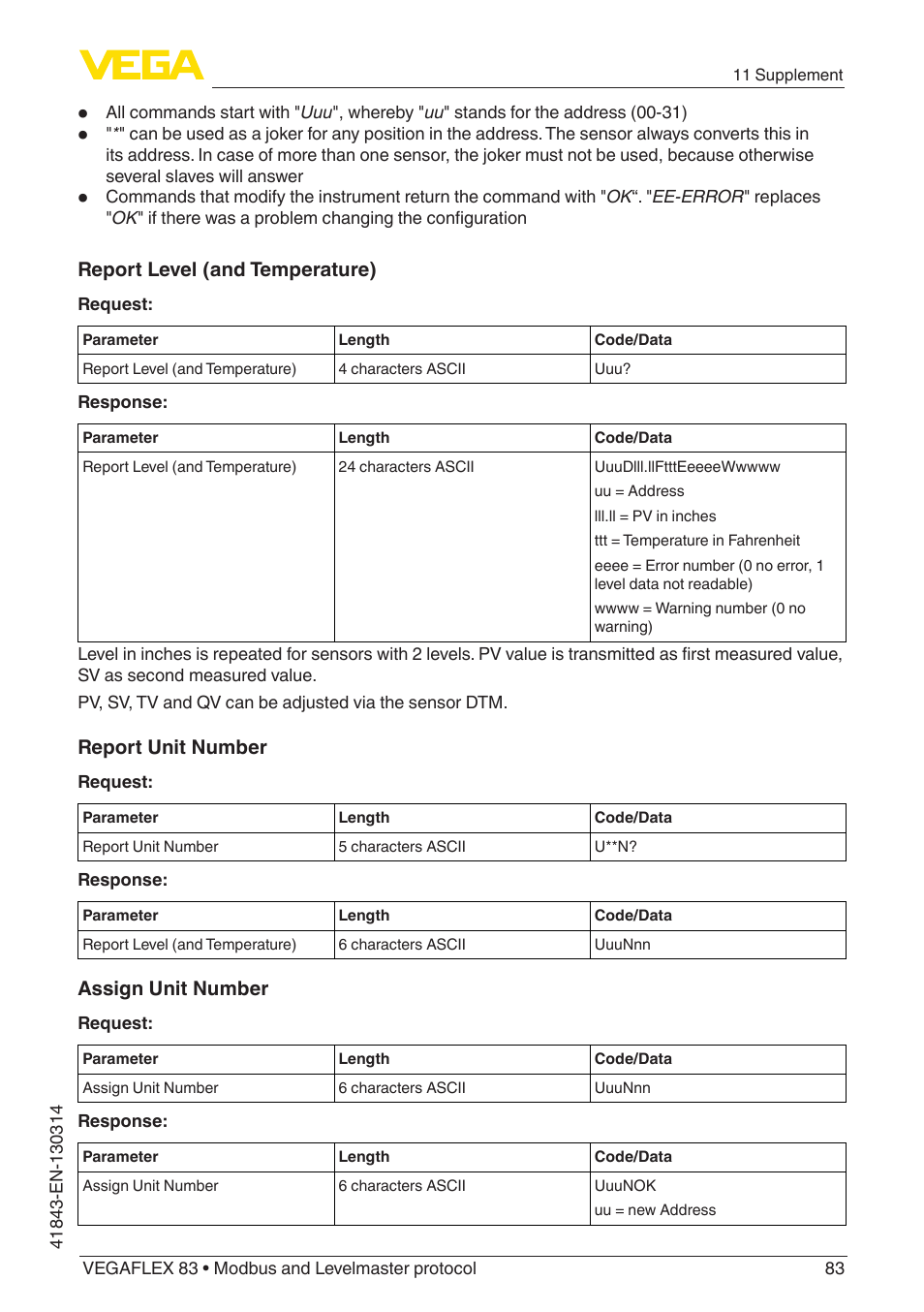VEGA VEGAFLEX 83 Modbus and Levelmaster protocol Polished version User Manual | Page 83 / 96