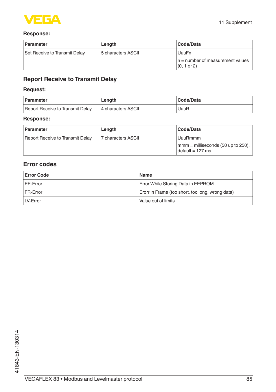 Report receive to transmit delay, Error codes | VEGA VEGAFLEX 83 Modbus and Levelmaster protocol Polished version User Manual | Page 85 / 96