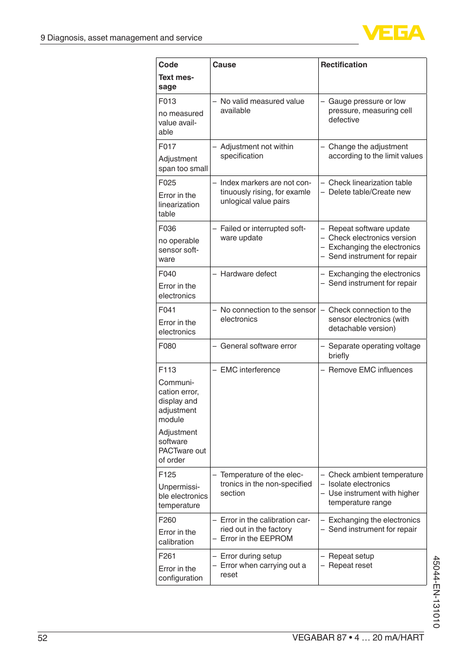 VEGA VEGABAR 87 4 … 20 mA_HART - Operating Instructions User Manual | Page 52 / 80