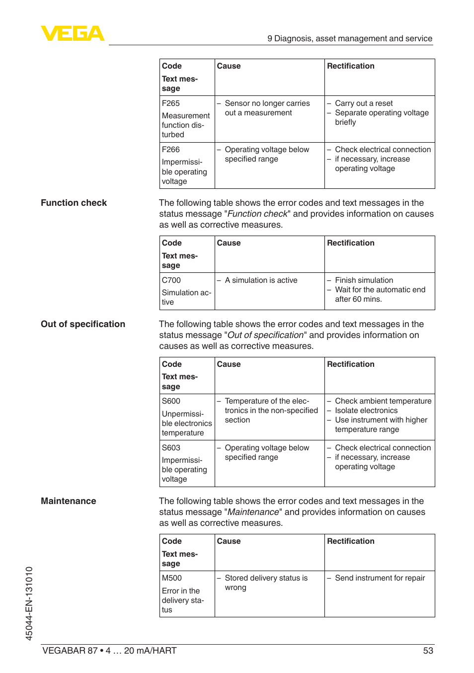 VEGA VEGABAR 87 4 … 20 mA_HART - Operating Instructions User Manual | Page 53 / 80