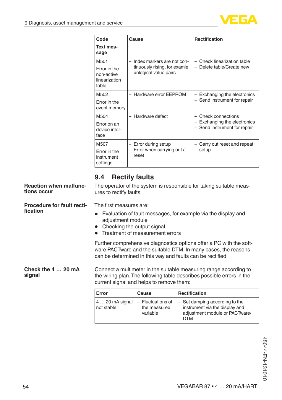 4 rectify faults | VEGA VEGABAR 87 4 … 20 mA_HART - Operating Instructions User Manual | Page 54 / 80