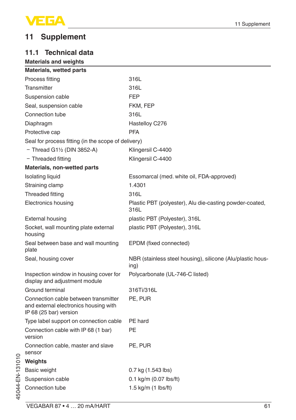 11 supplement, 1 technical data | VEGA VEGABAR 87 4 … 20 mA_HART - Operating Instructions User Manual | Page 61 / 80