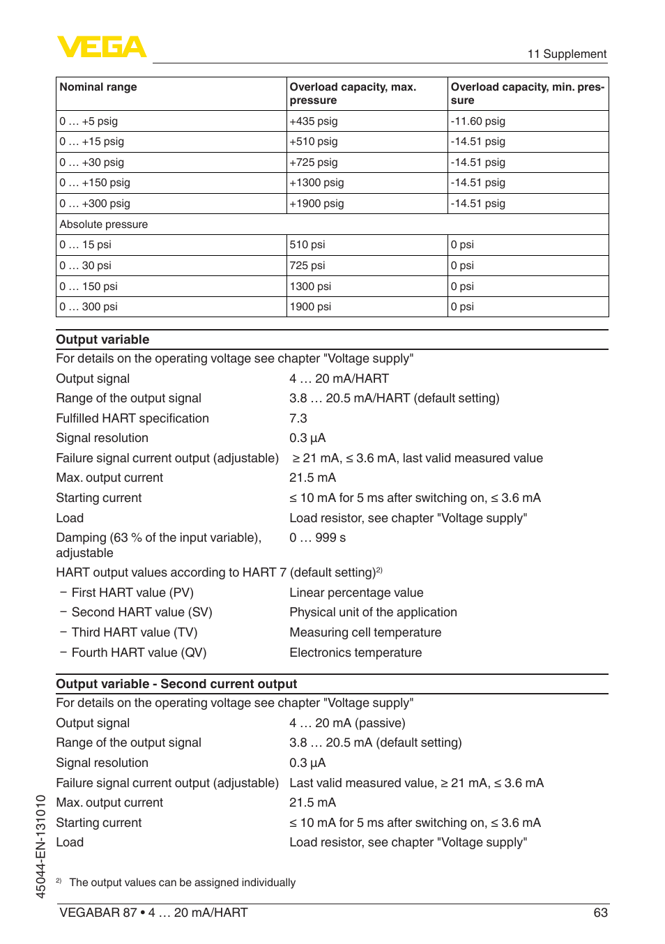 VEGA VEGABAR 87 4 … 20 mA_HART - Operating Instructions User Manual | Page 63 / 80