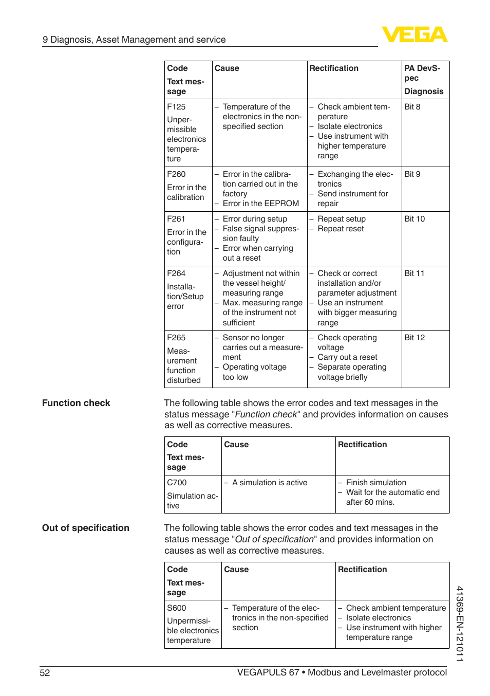 VEGA VEGAPULS 67 (≥ 2.0.0 - ≥ 4.0.0) Modbus and Levelmaster protocol User Manual | Page 52 / 84