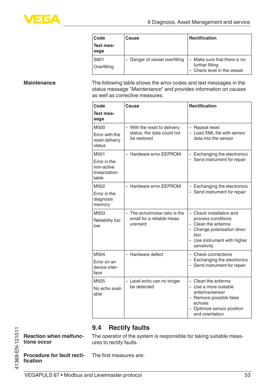 4 rectify faults | VEGA VEGAPULS 67 (≥ 2.0.0 - ≥ 4.0.0) Modbus and Levelmaster protocol User Manual | Page 53 / 84