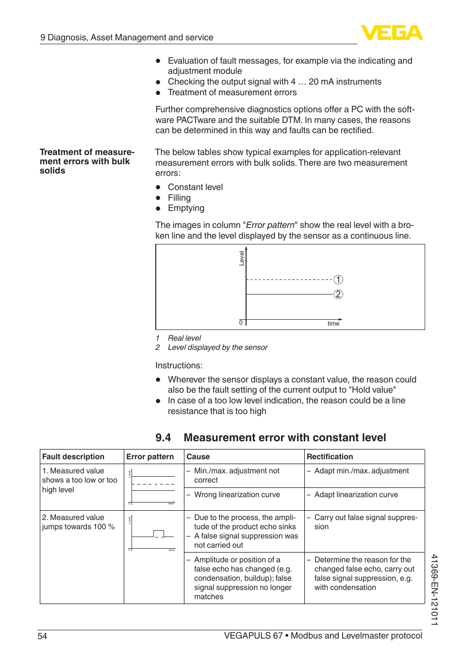 4 measurement error with constant level | VEGA VEGAPULS 67 (≥ 2.0.0 - ≥ 4.0.0) Modbus and Levelmaster protocol User Manual | Page 54 / 84