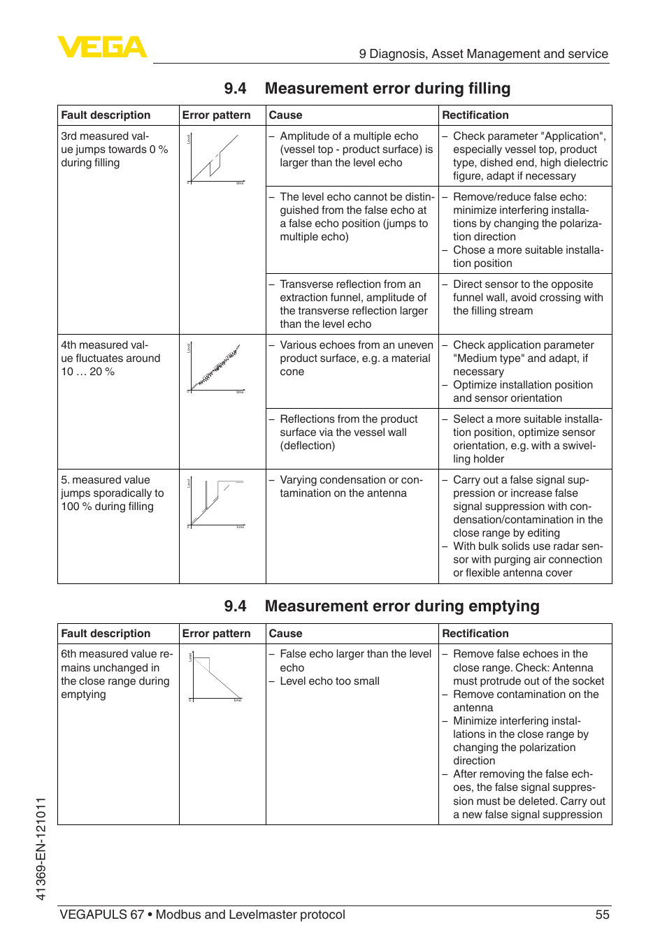 4 measurement error during filling, 4 measurement error during emptying | VEGA VEGAPULS 67 (≥ 2.0.0 - ≥ 4.0.0) Modbus and Levelmaster protocol User Manual | Page 55 / 84