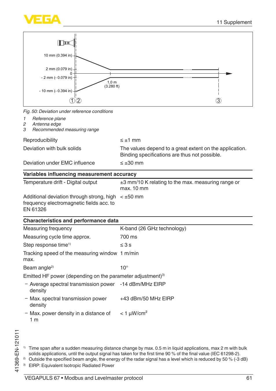 VEGA VEGAPULS 67 (≥ 2.0.0 - ≥ 4.0.0) Modbus and Levelmaster protocol User Manual | Page 61 / 84