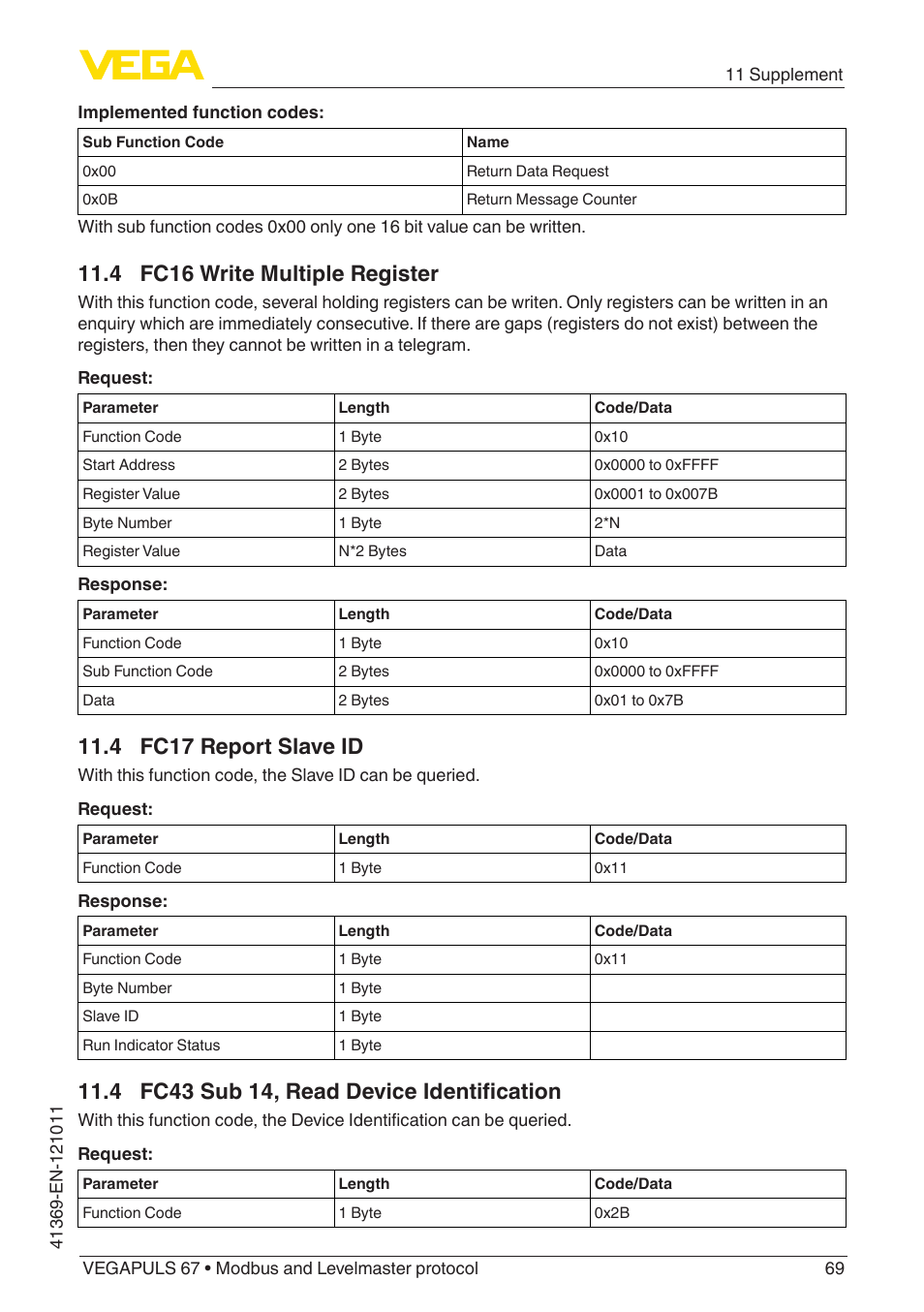 4 fc16 write multiple register, 4 fc17 report slave id, 4 fc43 sub 14, read device identification | VEGA VEGAPULS 67 (≥ 2.0.0 - ≥ 4.0.0) Modbus and Levelmaster protocol User Manual | Page 69 / 84
