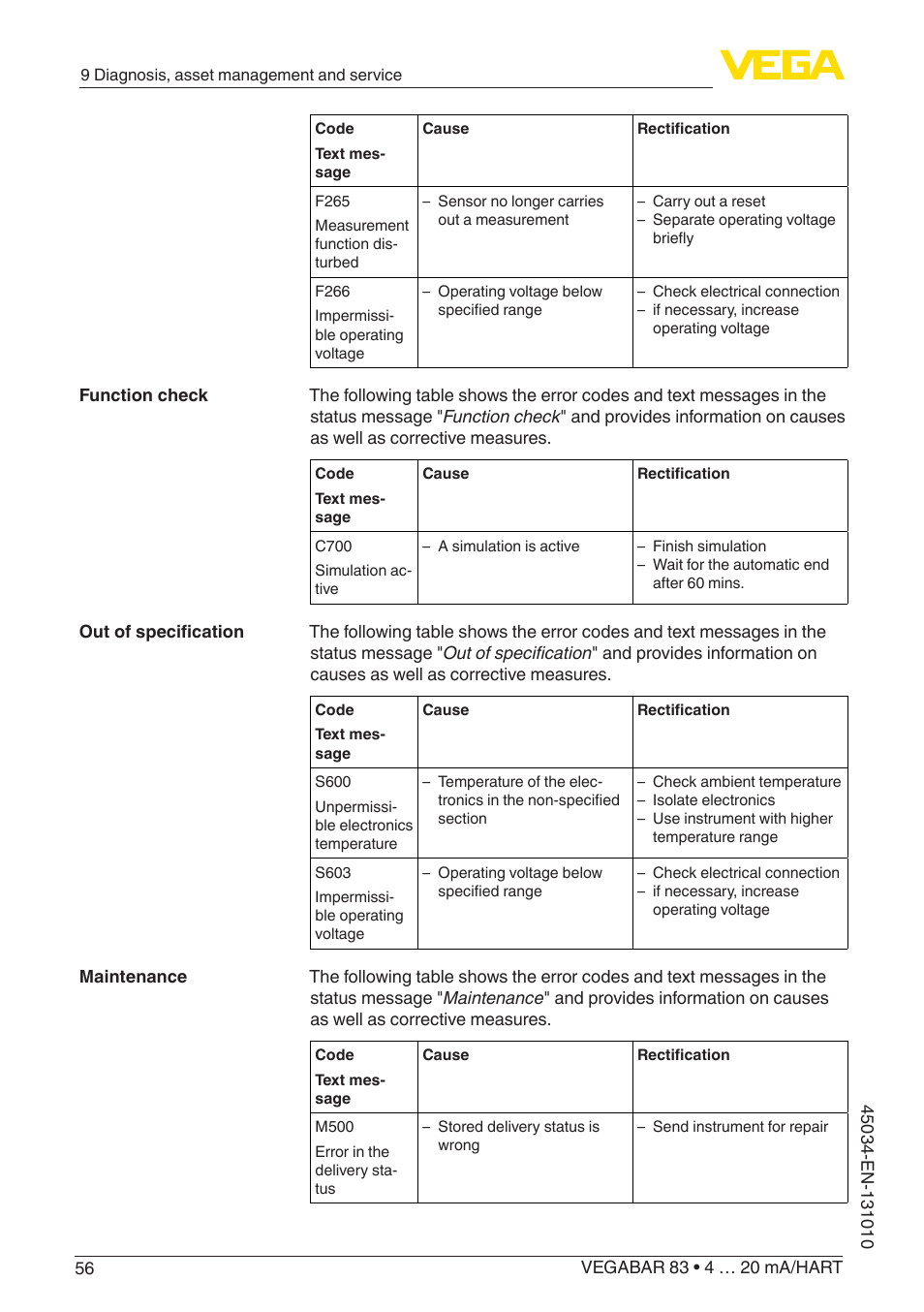 VEGA VEGABAR 83 4 … 20 mA_HART - Operating Instructions User Manual | Page 56 / 88