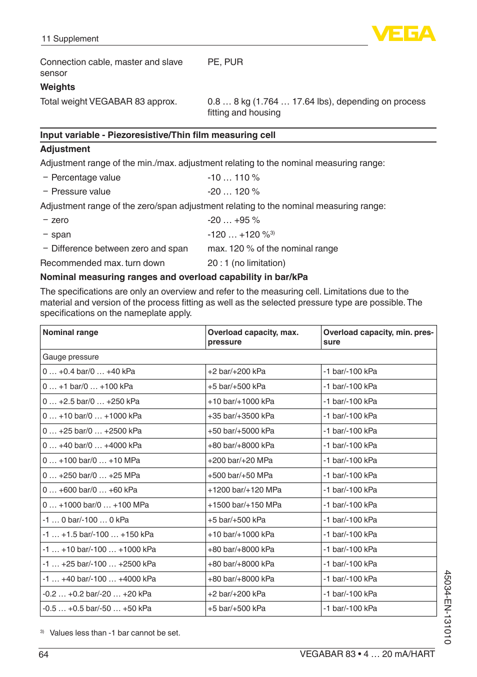 VEGA VEGABAR 83 4 … 20 mA_HART - Operating Instructions User Manual | Page 64 / 88