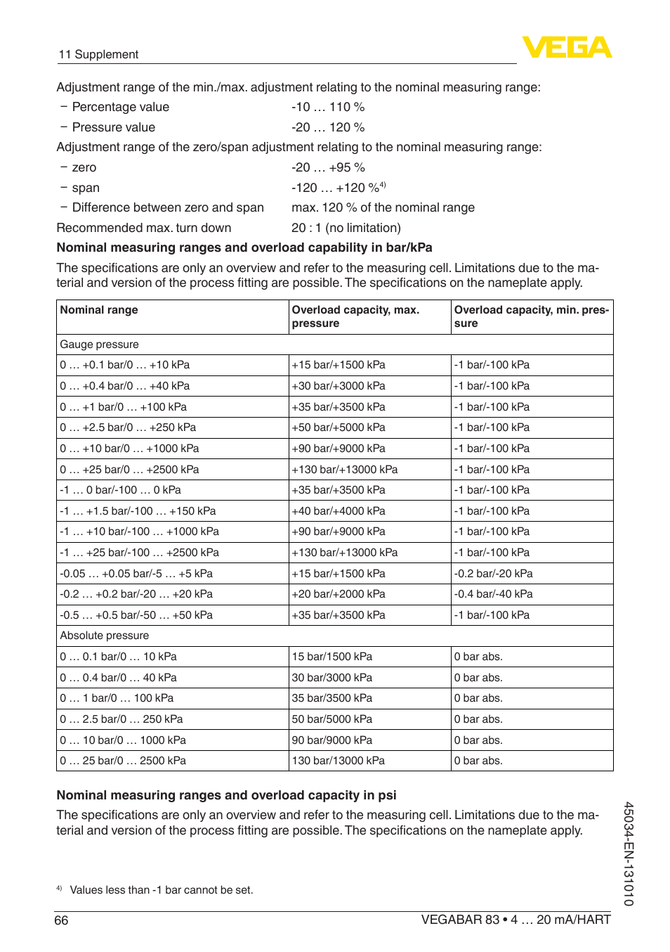 VEGA VEGABAR 83 4 … 20 mA_HART - Operating Instructions User Manual | Page 66 / 88