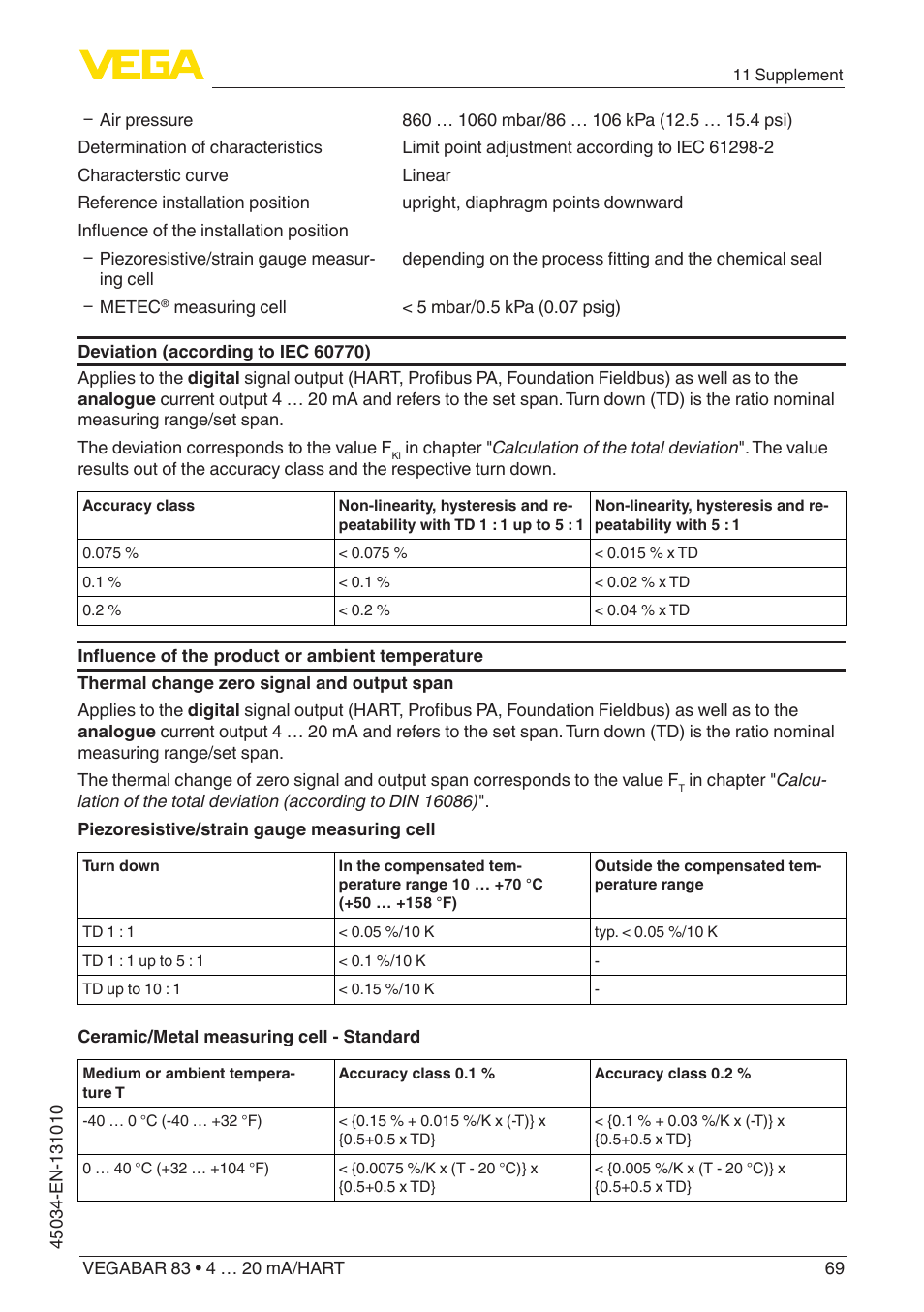 VEGA VEGABAR 83 4 … 20 mA_HART - Operating Instructions User Manual | Page 69 / 88